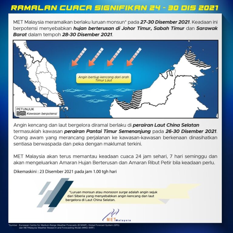 MET Malaysia