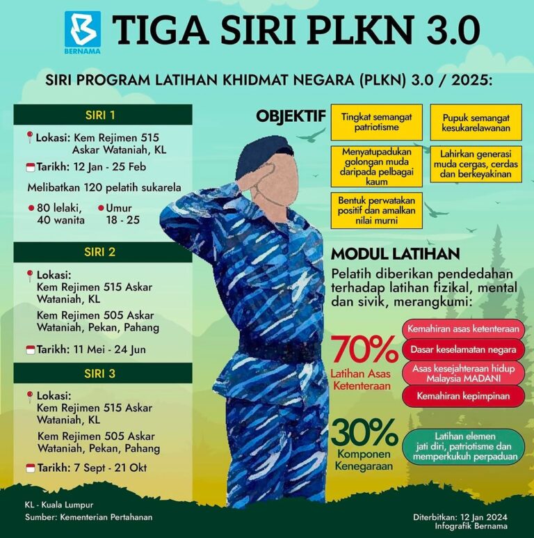 PLKN